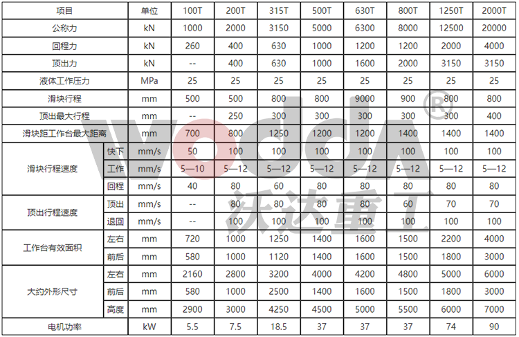 630吨四柱液压机参数 630吨四柱液压机参数
