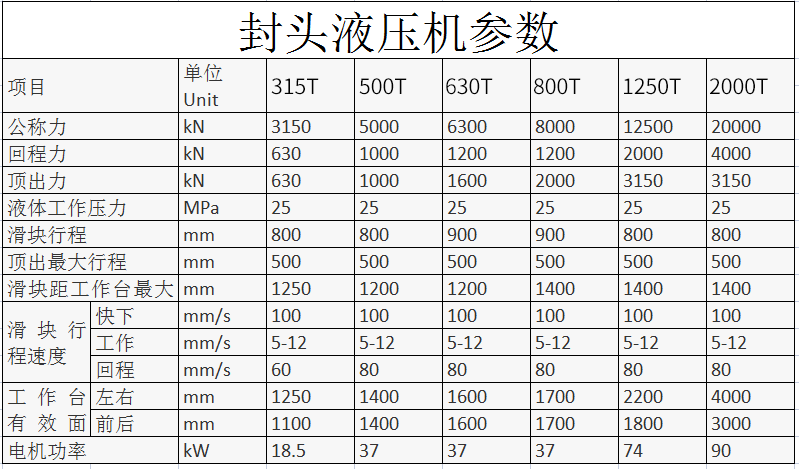 封头液压机参数 封头液压机参数